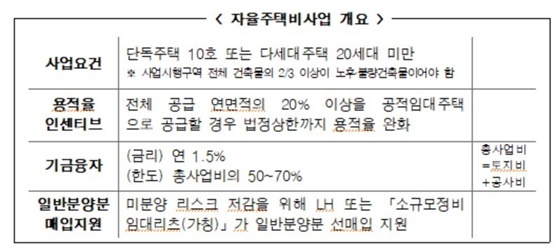 NSP통신- (한국감정원)
