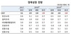 [NSP PHOTO]한은, 올해 경제성장률 2.9% 전망…소비자물가상승률 1.6%