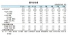 [NSP PHOTO]한은 금통위, 기준금리 1.50%동결…당분간 물가상승 압력 크지 않아