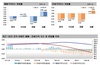 [NSP PHOTO][주간아파트 가격동향]7월 둘째 주, 매매·전세 각각 0.04·0.09%↓