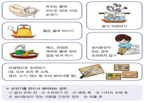 NSP통신-안전한 음식섭취 예방수칙 가이드라인. (경기도)