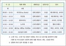 [NSP PHOTO]곡성군, 오는 31일 온종일 무료 영화 상영 눈길