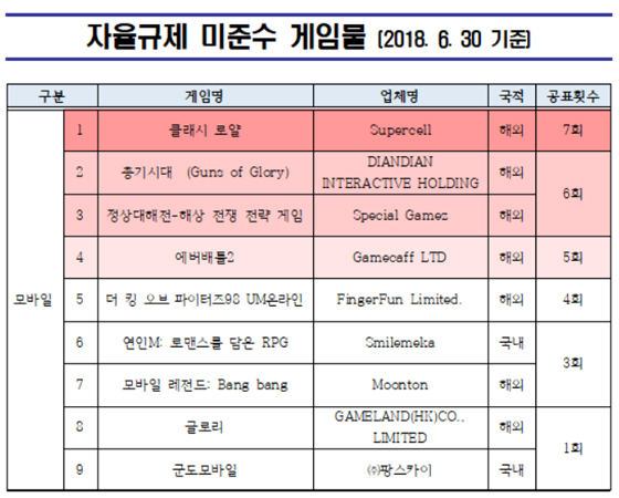 NSP통신- (자율규제 평가위원회)
