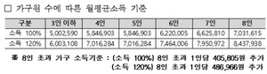 [NSP PHOTO]LH, 청년·신혼부부 매입임대리츠 입주자 모집