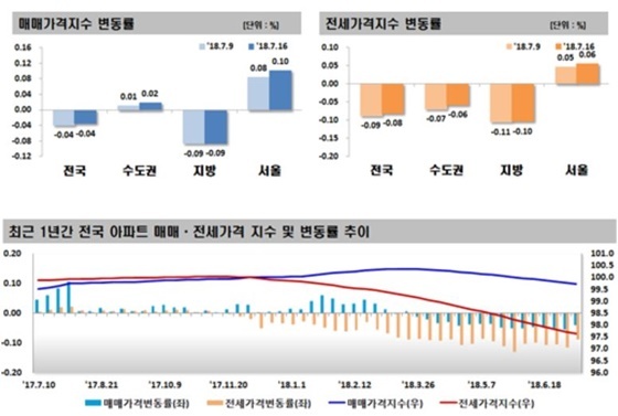 NSP통신- (한국감정원)