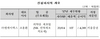 [NSP PHOTO]엠코르셋 코스닥시장 신규상장…매매거래 23일 개시