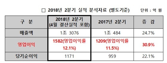 NSP통신- (HDC현대산업개발)