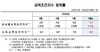 [NSP PHOTO]6월, 교역조건지수 악화…전월比 순상품교역조건지수 7.3%↓·소득교역조건지수 0.4%↑