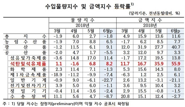 NSP통신- (한은)