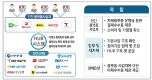 [NSP PHOTO]서울시, 소상공인 수수료 부담제로 결제서비스 연내 도입