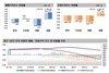 [NSP PHOTO][주간아파트 가격동향]7월 넷째 주, 매매 0.06↓·전세 0.08%↓