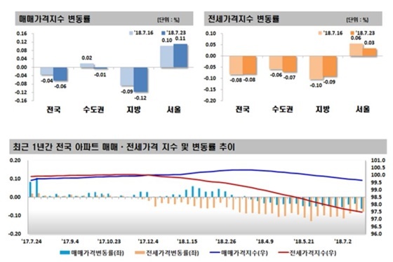 NSP통신- (한국감정원)