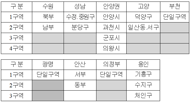 NSP통신-학군별 구역 현황. (경기도교육청)