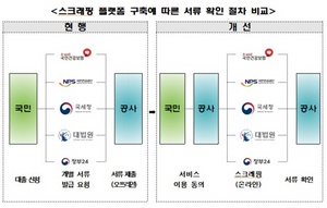 [NSP PHOTO]주택금융공사 증빙서류 없이 보금자리론·주택연금 이용 가능해져