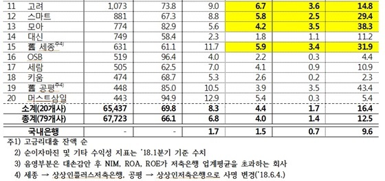 NSP통신- (금감원)