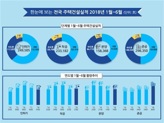 NSP통신- (국토교통부)