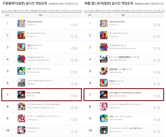 NSP통신-일본의 구글과 애플 마켓 매출 순위.