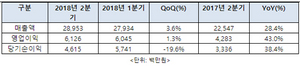 [NSP PHOTO]아프리카TV, 2Q 영업이익 전년比 43%↑…플랫폼 영향력 확대할 것