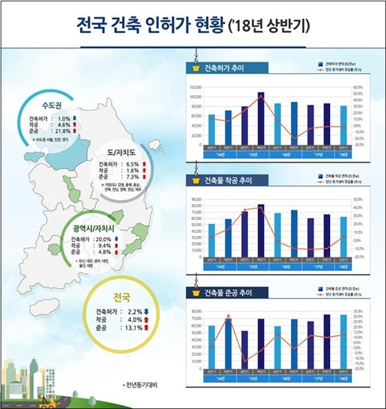 NSP통신- (국토교통부)