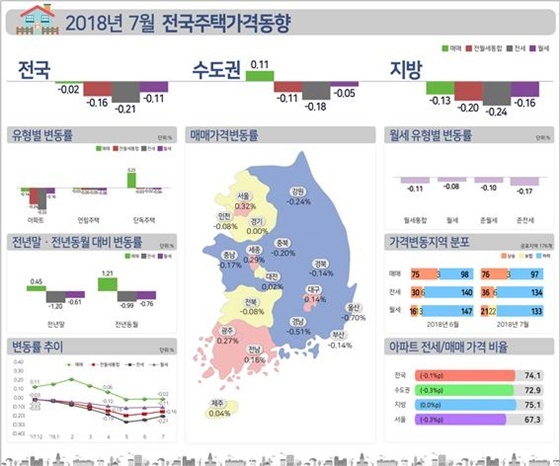 NSP통신- (한국감정원)