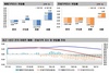 [NSP PHOTO][주간아파트 가격동향]7월 다섯째 주, 매매 0.04↓·전세 0.08%↓