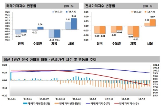 NSP통신- (한국감정원)