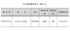 [NSP PHOTO]엔케이맥스 코넥스시장 신규상장…9일부터 매매거래 개시