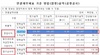 [NSP PHOTO]대림산업, 2분기 영업이익 2250억 원…전년 동기比57.28%↑