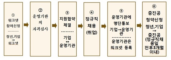 NSP통신- (고양상의)