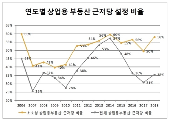 NSP통신- (부동산도서관)