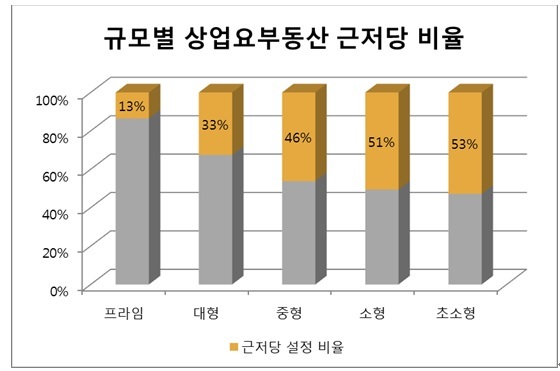 NSP통신- (부동산도서관)