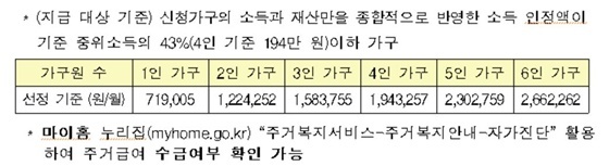 NSP통신- (국토교통부)