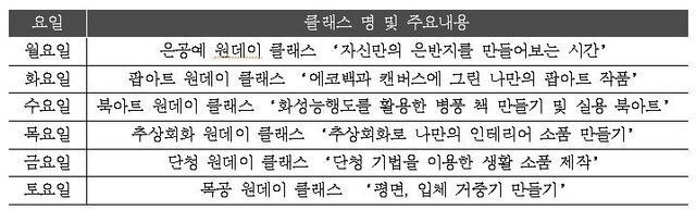 NSP통신-원데이 클레스 일정 및 주요내용. (수원문화재단)