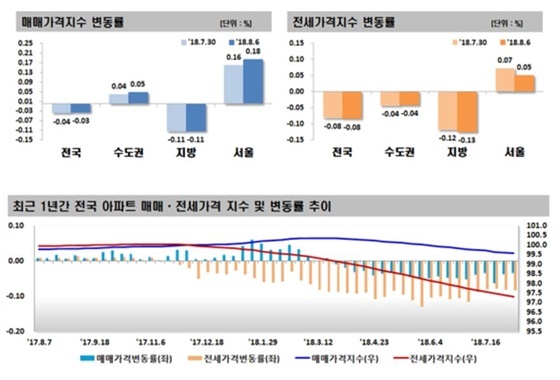 NSP통신- (한국감정원)