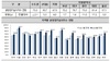 [NSP PHOTO]8월 전국 분양경기 전망치, 68.8 전월比4.6p↑…3개월 연속 60선 유지