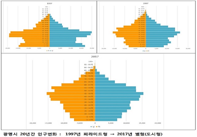 NSP통신-광명시 인구 변화 현황 분석 자료. (광명시)