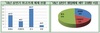 [NSP PHOTO]상반기 외국환거래법 634건 중 34건 위반금액 10억원…금감원 검찰 통보