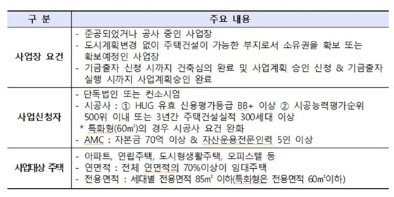 NSP통신-제2차 공공지원 민간임대주택 민간제안사업 공모 신청자격 및 요건 (HUG)