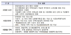 [NSP PHOTO]HUG, 제2차 공공지원 민간임대주택 민간제안사업 공모 우선협상대상자 선정