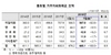 [NSP PHOTO]7월 거주자외화예금, 넉달 만에 증가세 전환