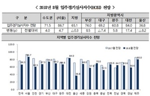 [NSP PHOTO]8월 입주경기실사지수 전망치 66.3 전년동월比 23.5↓…5개월째 흐림 지속