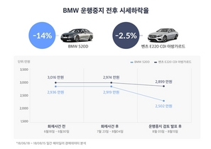 [NSP PHOTO]차량 화재 BMW 520d 중고차 가격, 국토부 발표 후 급락