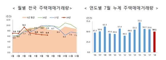 NSP통신- (국토교통부)