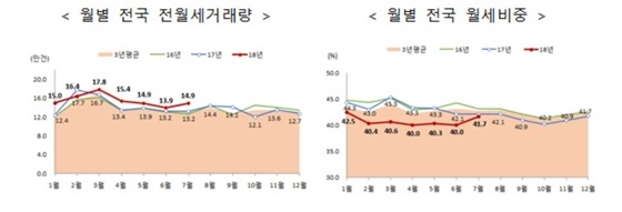 NSP통신- (국토교통부)