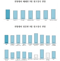 [NSP PHOTO]9월 광고시장, 예년 특수 쉽지 않아…온라인·모바일외 전매체 보합세