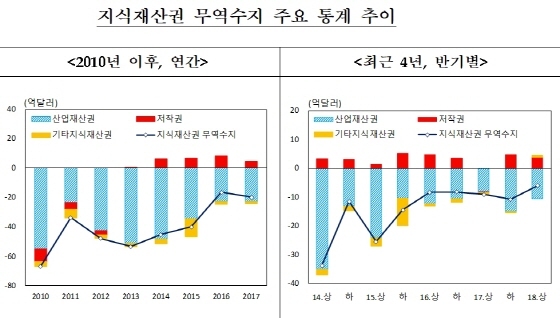 NSP통신-(사진=한국은행)