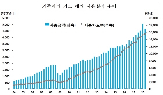 NSP통신-(사진=한국은행)