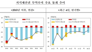 [NSP PHOTO]상반기 지식재산권 무역수지 적자…역대 최소