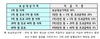 [NSP PHOTO]국민권익위, 철도공사 부패 신고자에 3억3753만원 보상금 지급