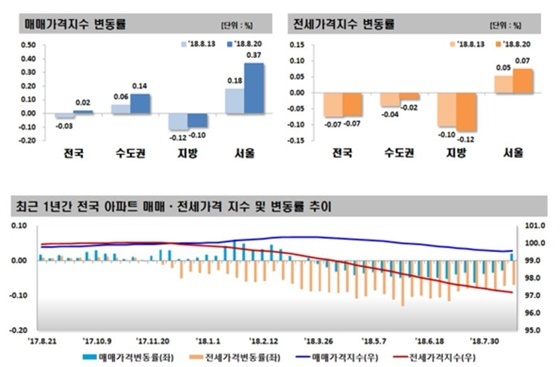 NSP통신- (한국감정원)